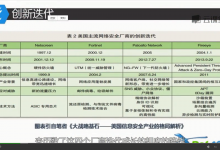 全球信息安全的企业创新与产业景观-70外贸通_外贸跨境电商运营推广网站