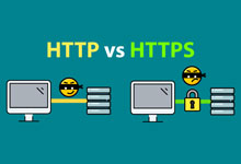 教你分清HTTP与HTTPS-70外贸通_外贸跨境电商运营推广网站