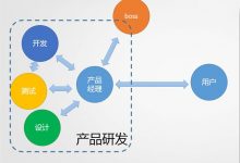 一个刚入行的产品经理生活和工作计划(网摘)-70外贸通_外贸跨境电商运营推广网站