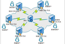阿里云cdn中的源站怎么选择?该怎样填呢?为什么这样选择?-70外贸通_外贸跨境电商运营推广网站