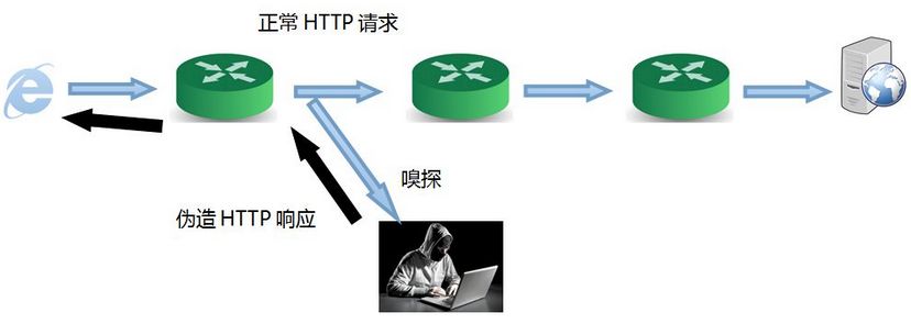 网站被劫持