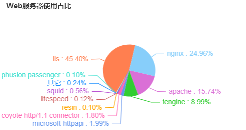 web端服务器