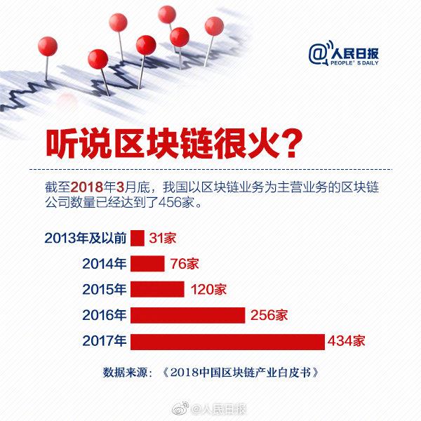 区块链技术新闻资讯