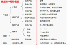 百度竞价账户优化实施步骤-70外贸通_外贸跨境电商运营推广网站