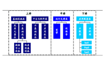 预计2023年中国云计算产业规模将突破3000亿元-70外贸通_外贸跨境电商运营推广网站