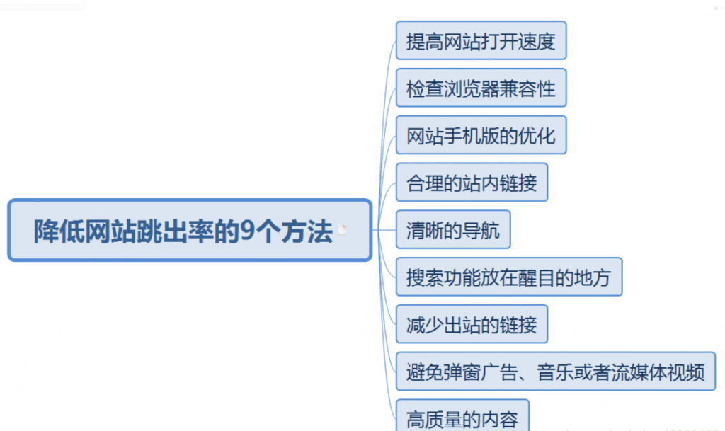 降低网站跳出率的9个方法