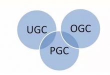 网站运营PGC、UGC和OGC的区别-70外贸通_外贸跨境电商运营推广网站