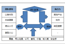 SEO团队建设前必读-70外贸通_外贸跨境电商运营推广网站